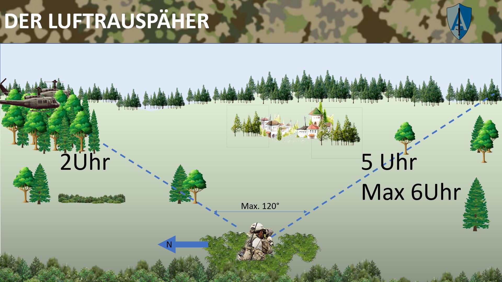 Du betrachtest gerade Fliegerabwehr